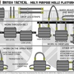 molle tactical attachment system