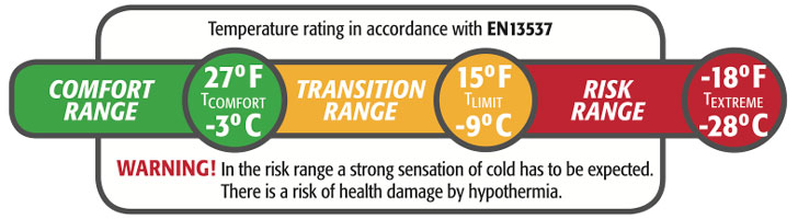 temperature-ranges